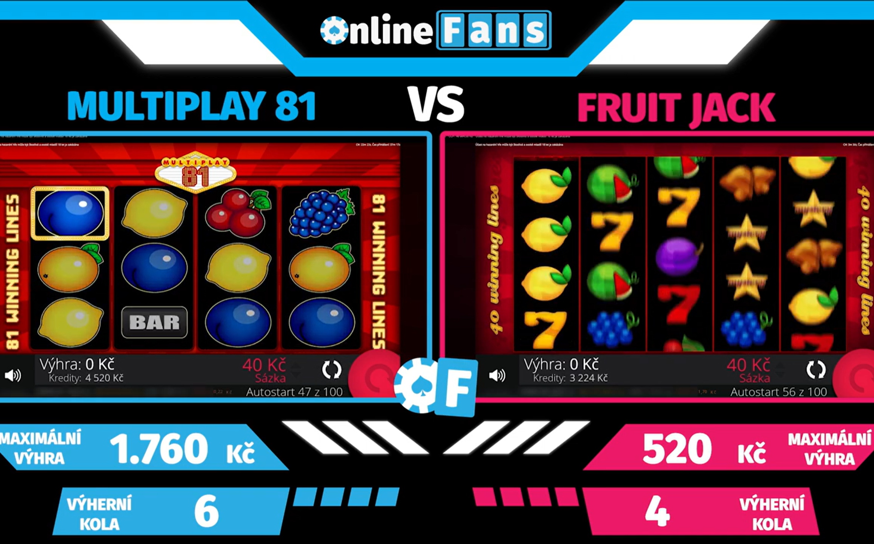 MULTIPLAY 81 vs. FRUIT JACK – KDYŽ SE JOKER POTKÁ S NÁSOBITELEM